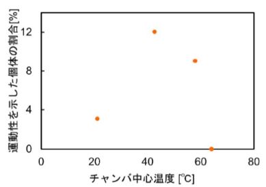 熱ストレス印加デバイス