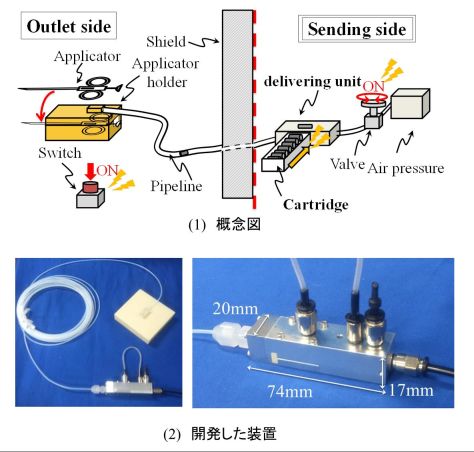 Remotely operated loading device of radioactive sources for oral cancer
